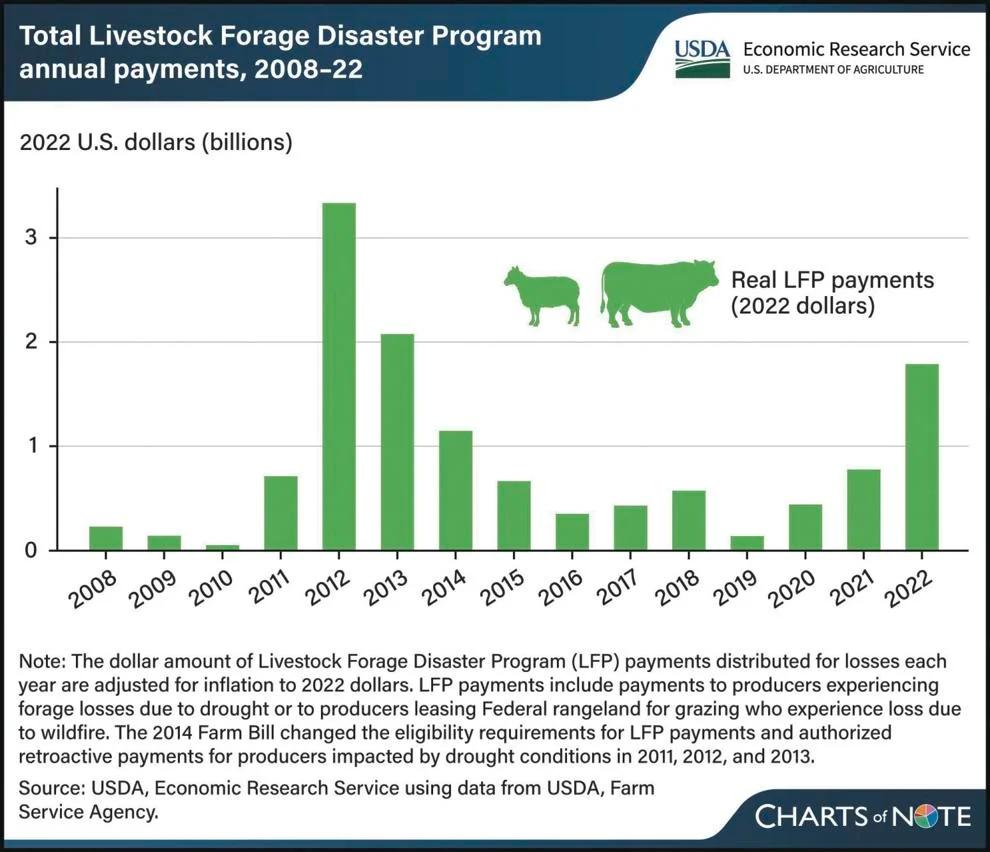 lfp chart