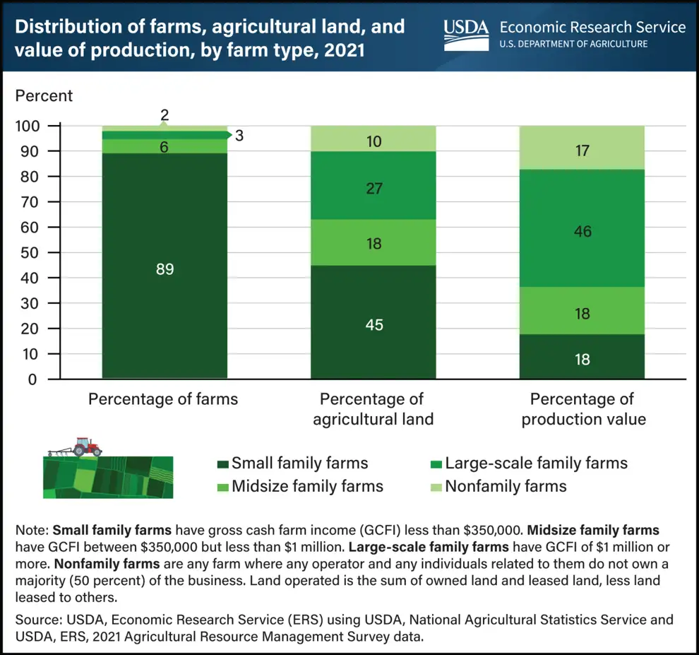 14 chart-familyfarms.png