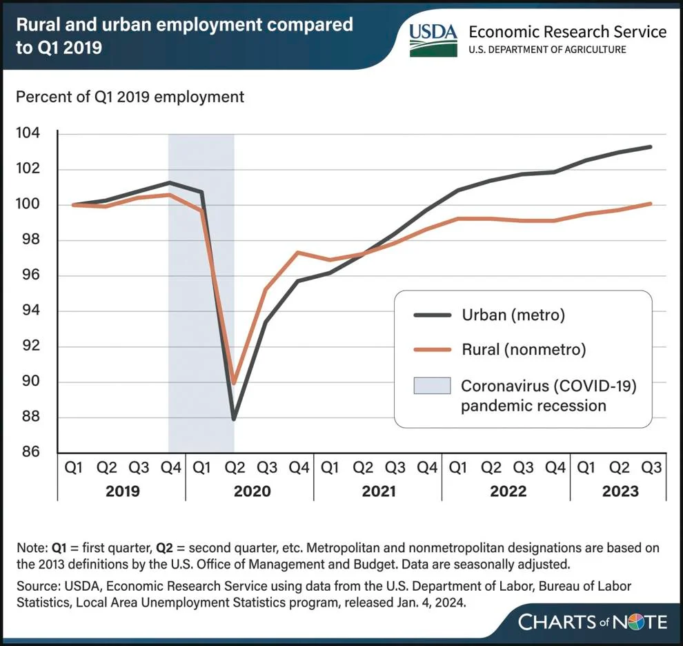 13 chart-employment.jpg