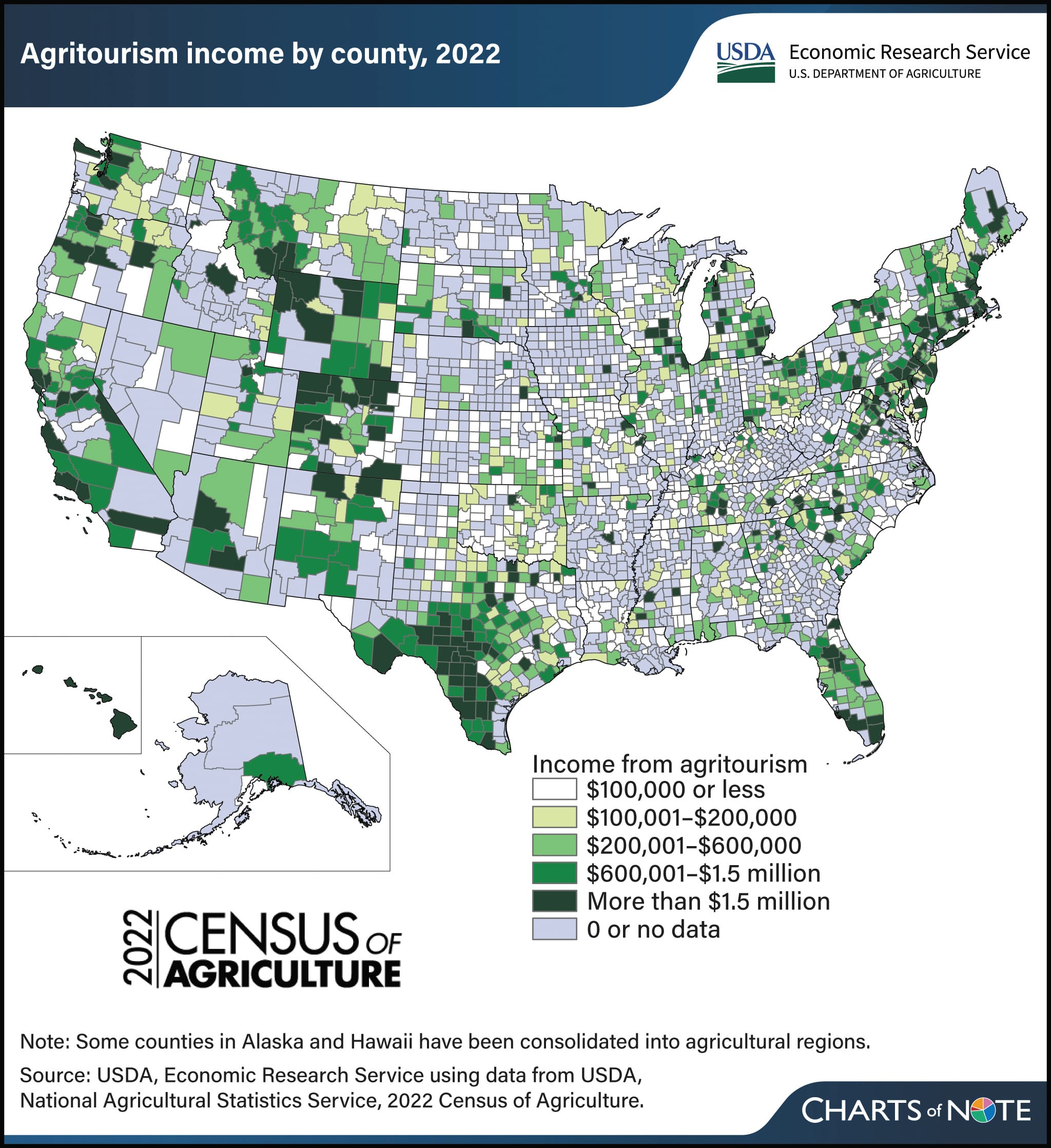 Majority of US counties generate agritourism income