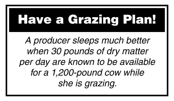 A producer sleeps much better when 30 pounds of dry matter per day are known to be available for a 1