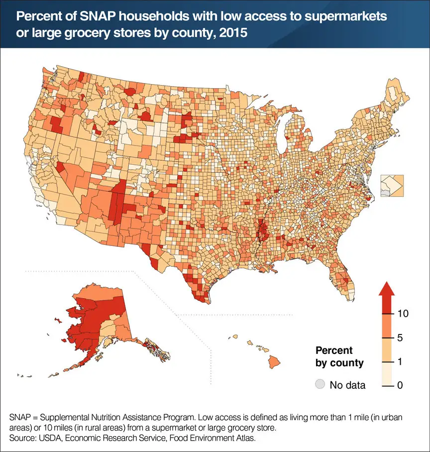 Easy access to supermarket varies by county