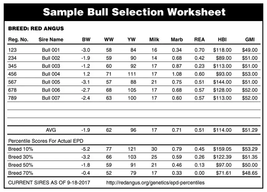 BeefTalk: Use the numbers when bull buying