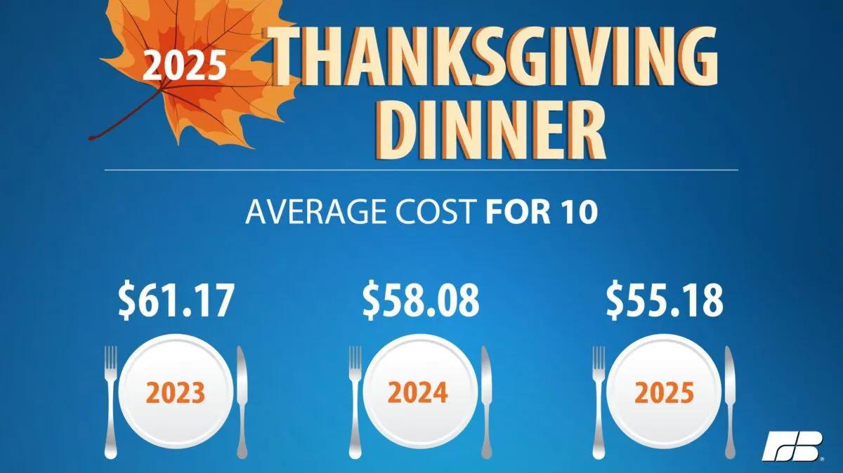 Cost of Thanksgiving dinner sees a moderate decline