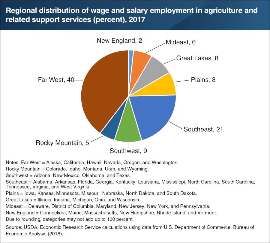 Wage
