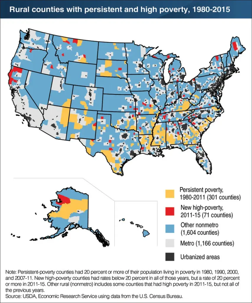 Rural poverty expanded since the Great Recession
