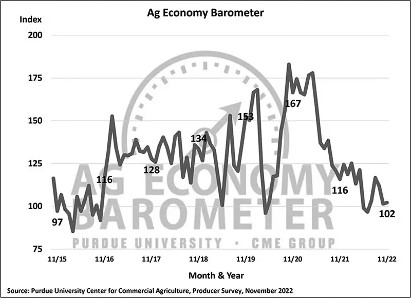 High input costs, rising interest rates remain top concerns