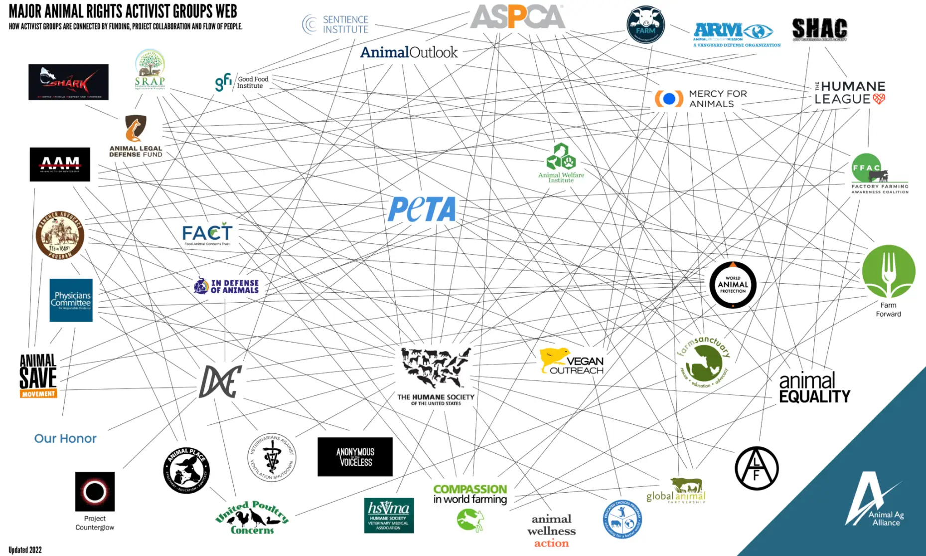 Alliance releases reports on animal activism