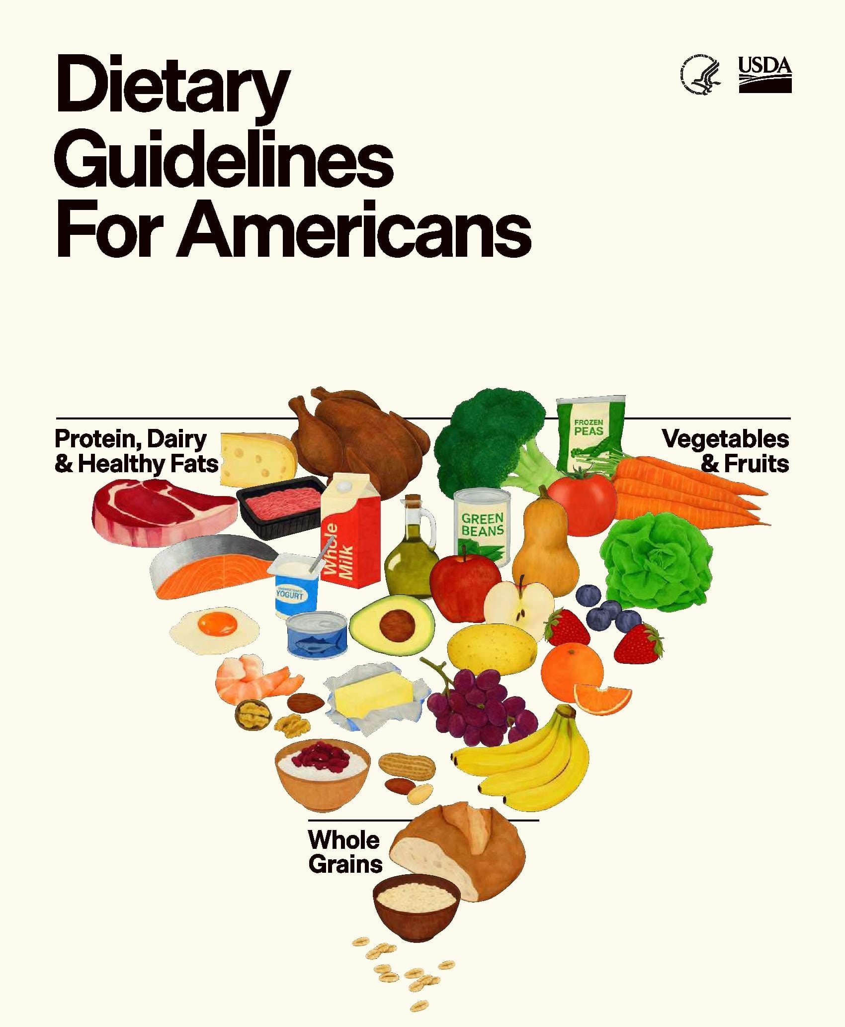 Updated Dietary Guidelines spotlight protein