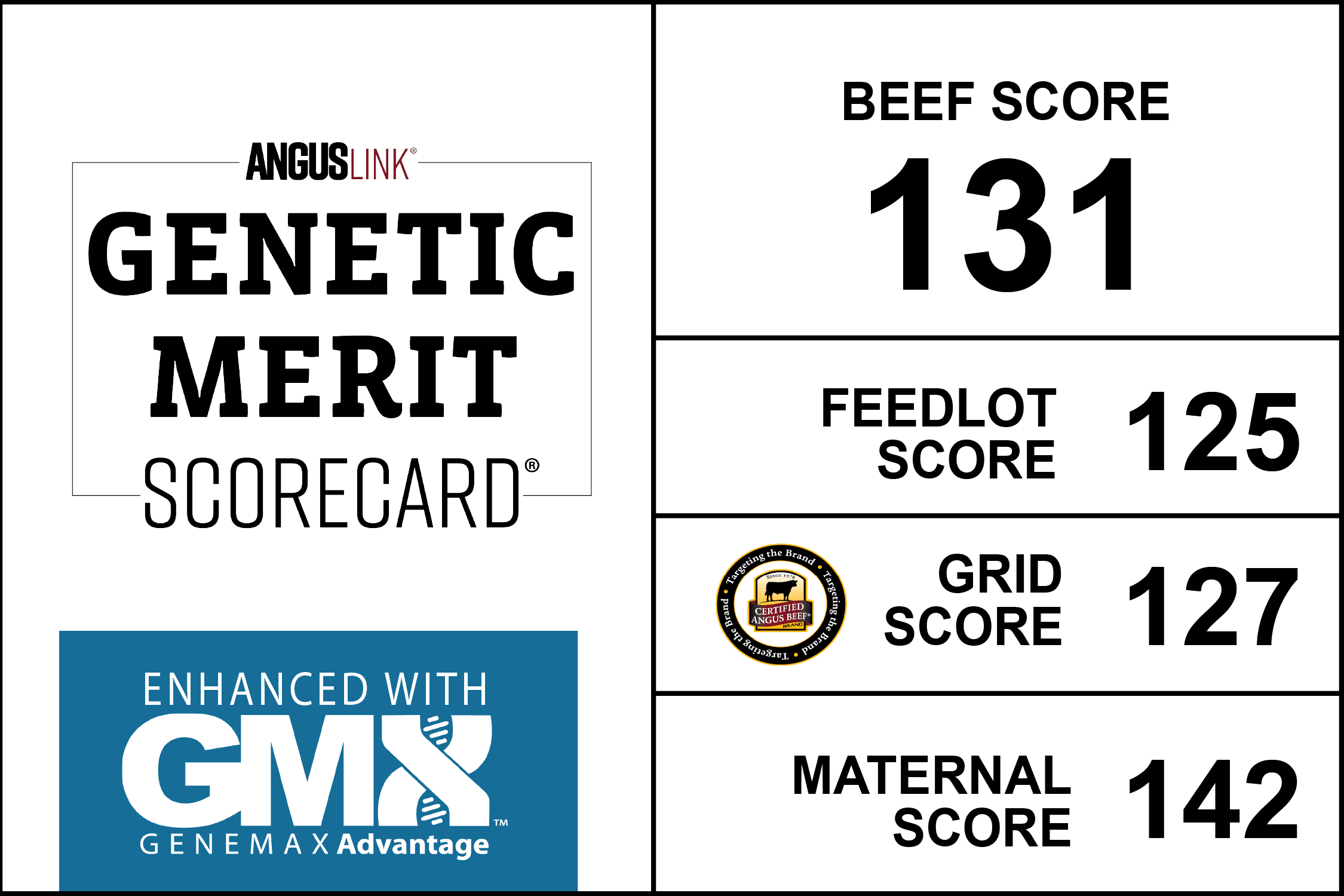 AngusLink offers GeneMax enhancement for Genetic Merit Scorecard