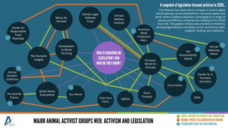 Alliance maps growing connections among animal activists
