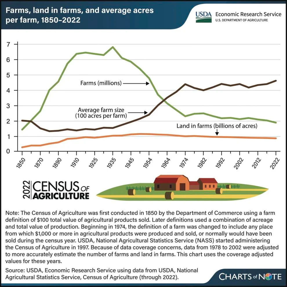 14 chart-census.jpg