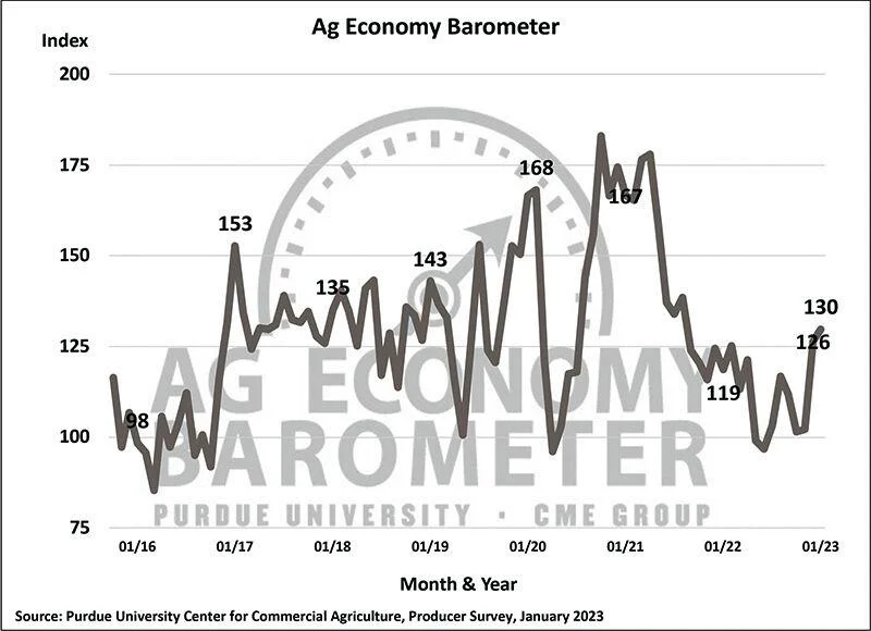 12 barometer