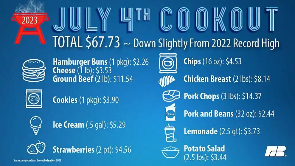 31 SummerCookout.png