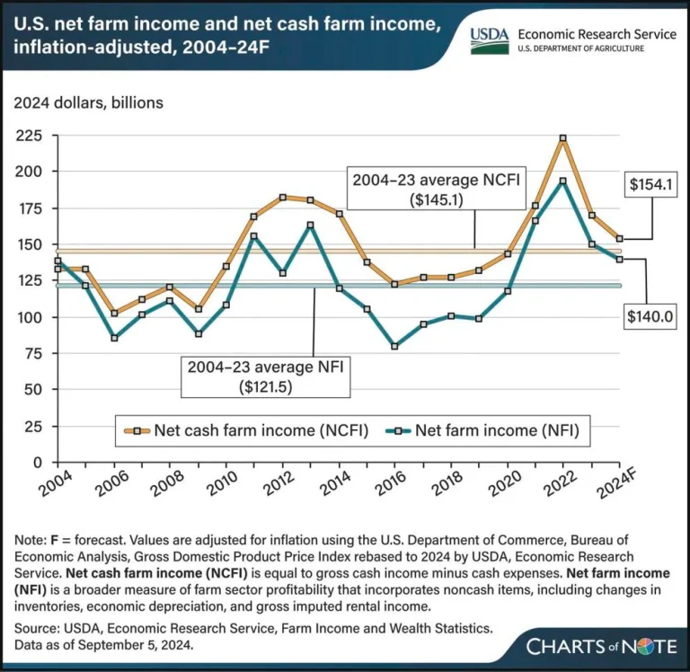 41 chart-profits.jpg