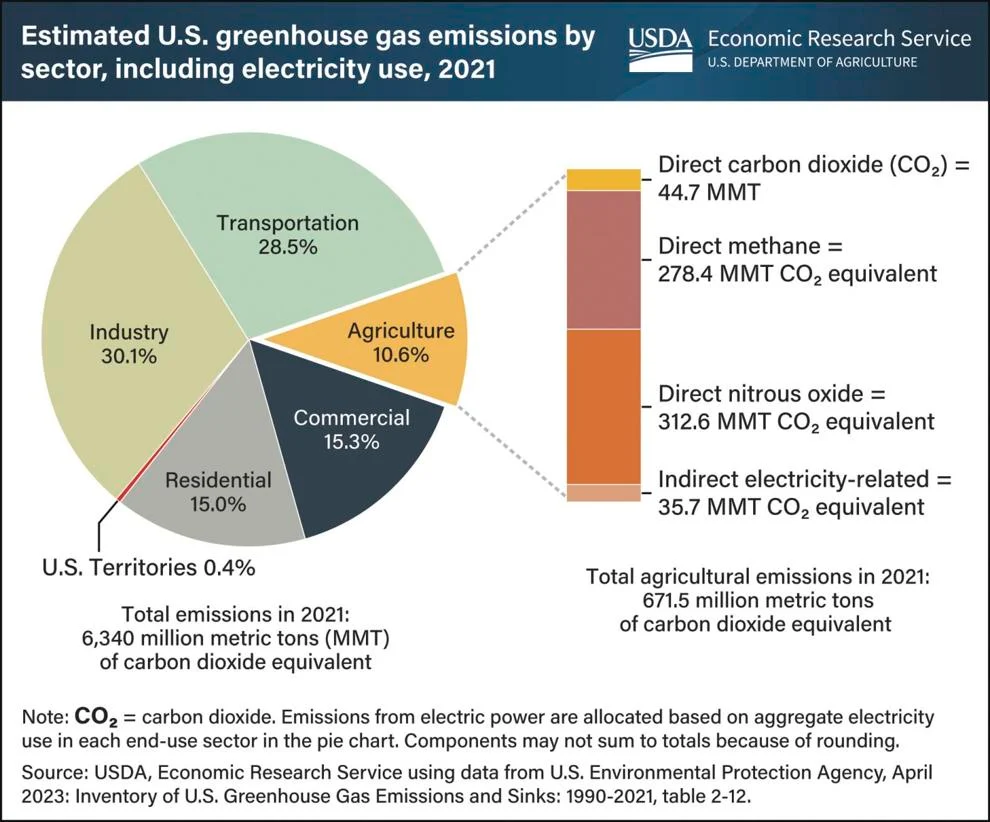 14 chart-ghg.jpg