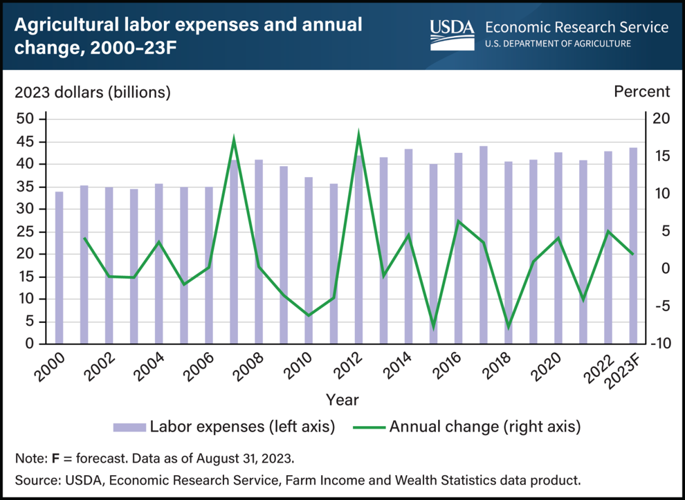 42 chart-labor.png