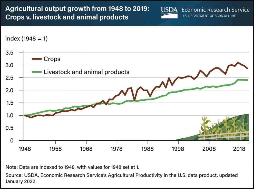 15 chart-crops.jpg