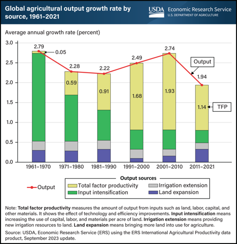 01 chart-agoutput.png