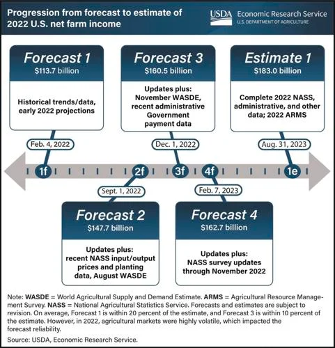 12 chart-forecast.jpg